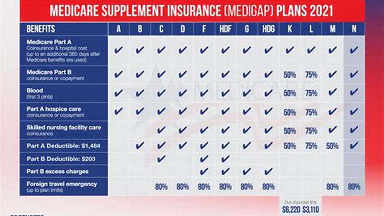 Medicare Advantage Plans New York 2024