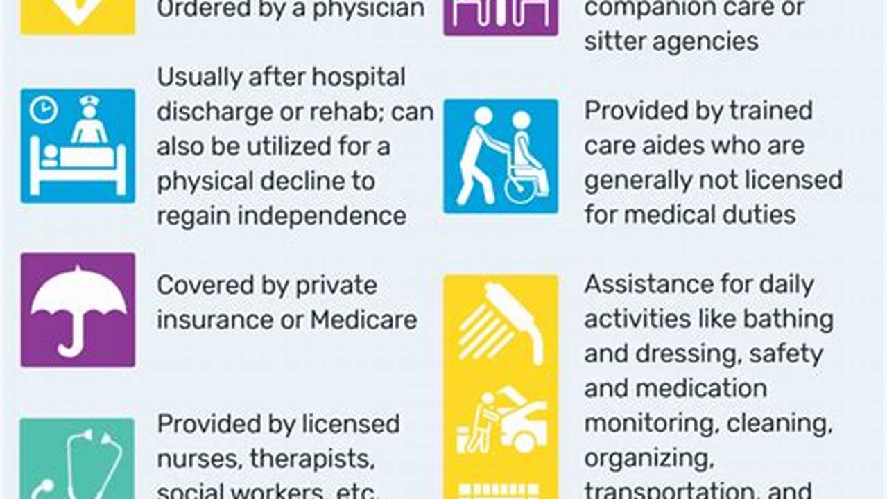 Medicare Home Health Guidelines 2024