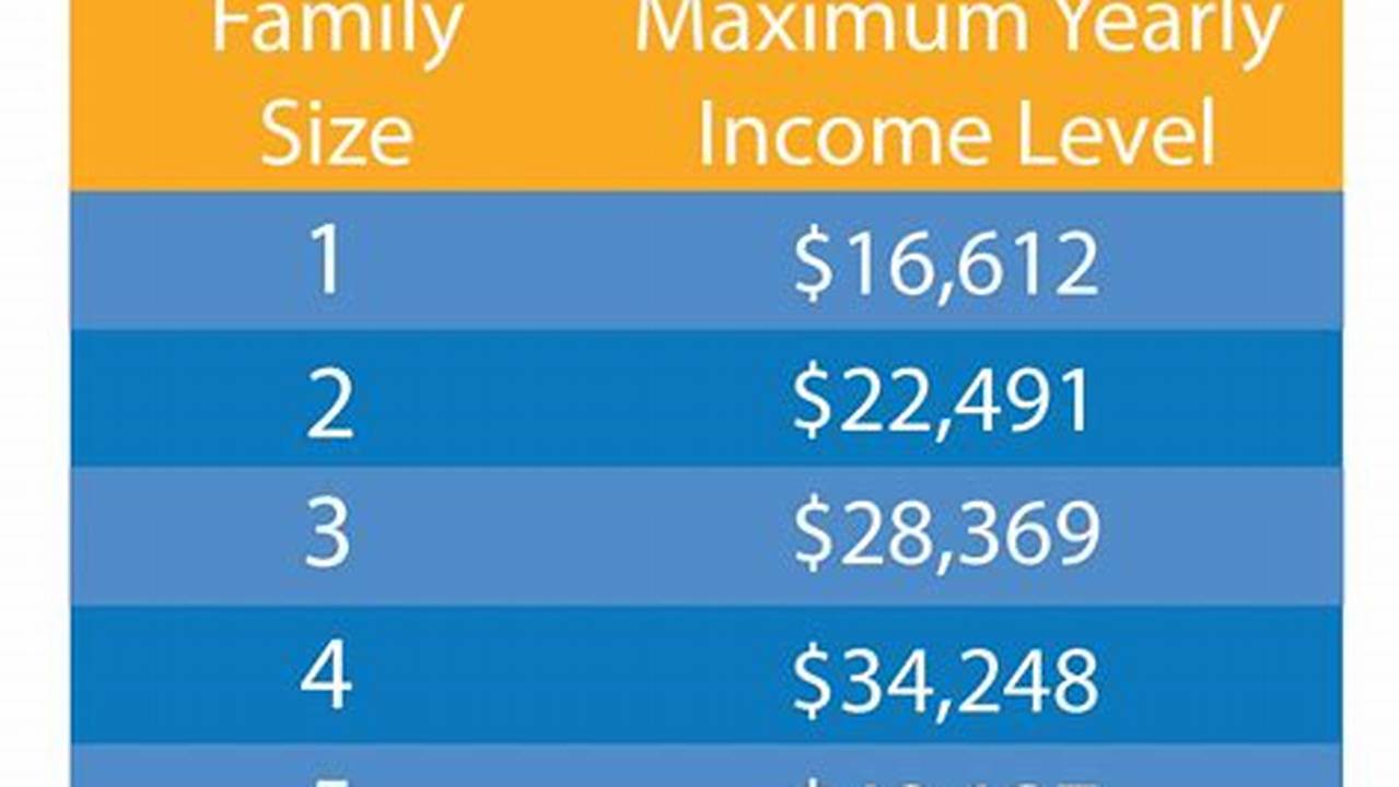 Medicare Savings Program Virginia 2024 Income Limits