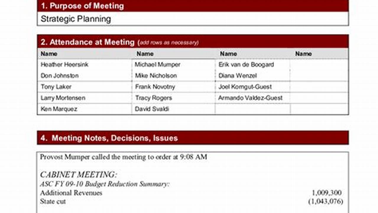 Meeting Minutes April 2024
