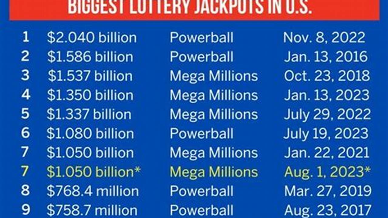 Mega Million Numbers Aug 4 2024 Olympics