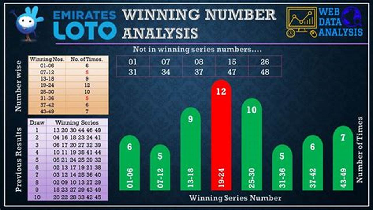 Megaplier Watch The Draw Past Winning Numbers., 2024