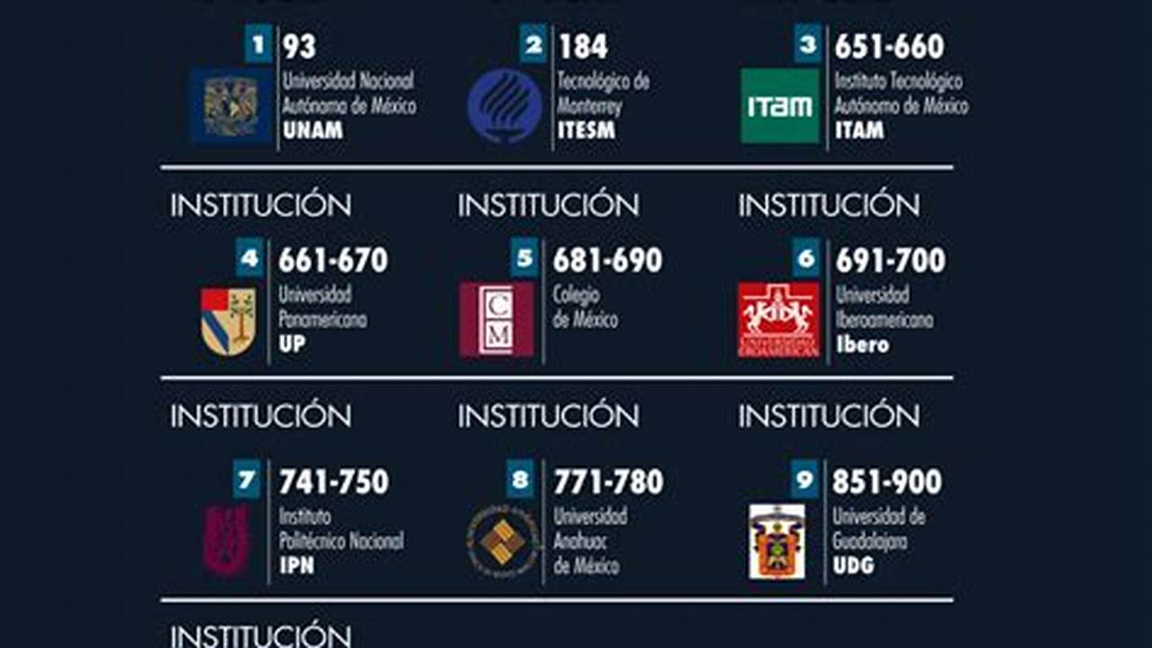 Mejores Universidades Del Mundo 2024