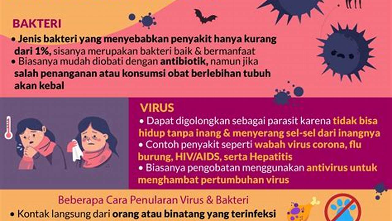 Melawan Bakteri Dan Virus, Manfaat