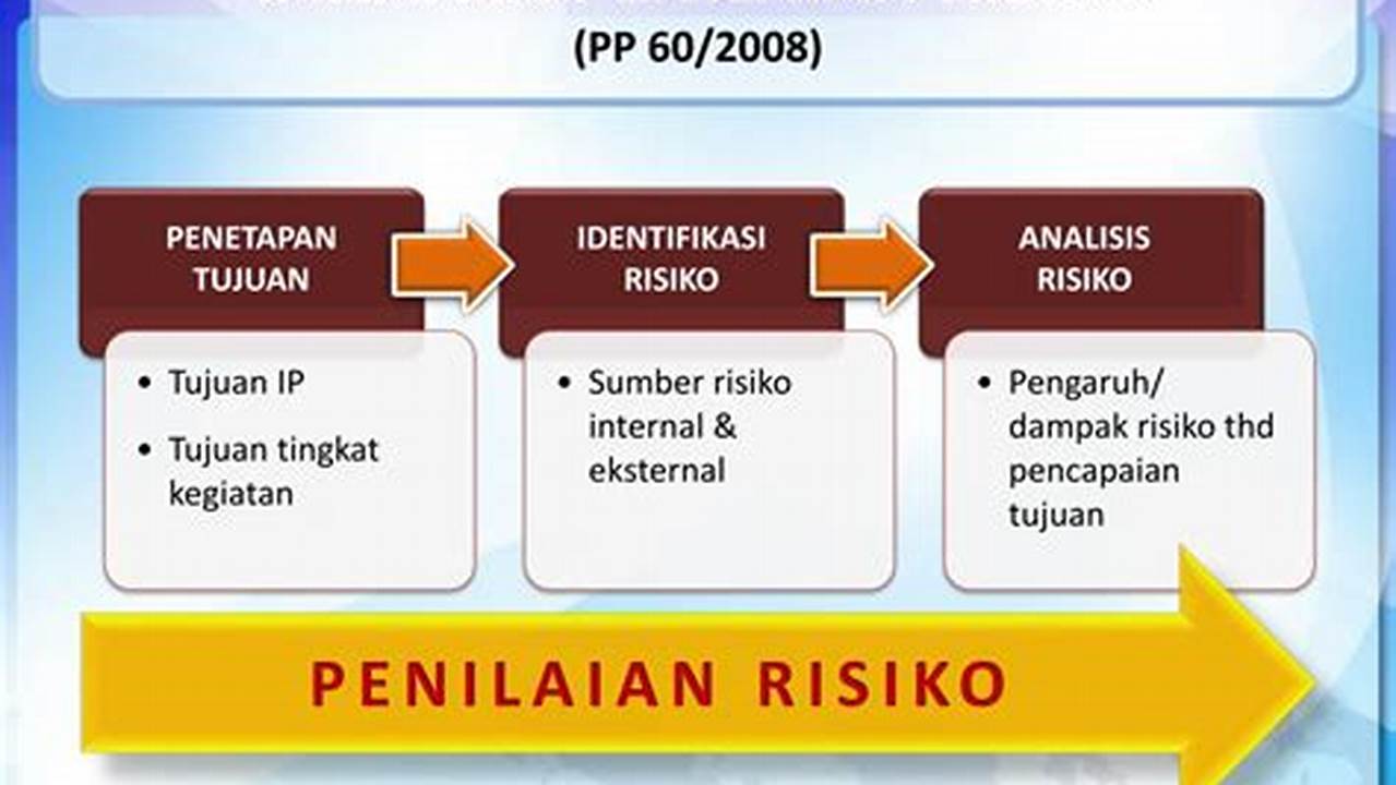 Strategi Jitu Bangun Ketahanan Bencana: Penilaian Risiko dan Rencana Pemulihan