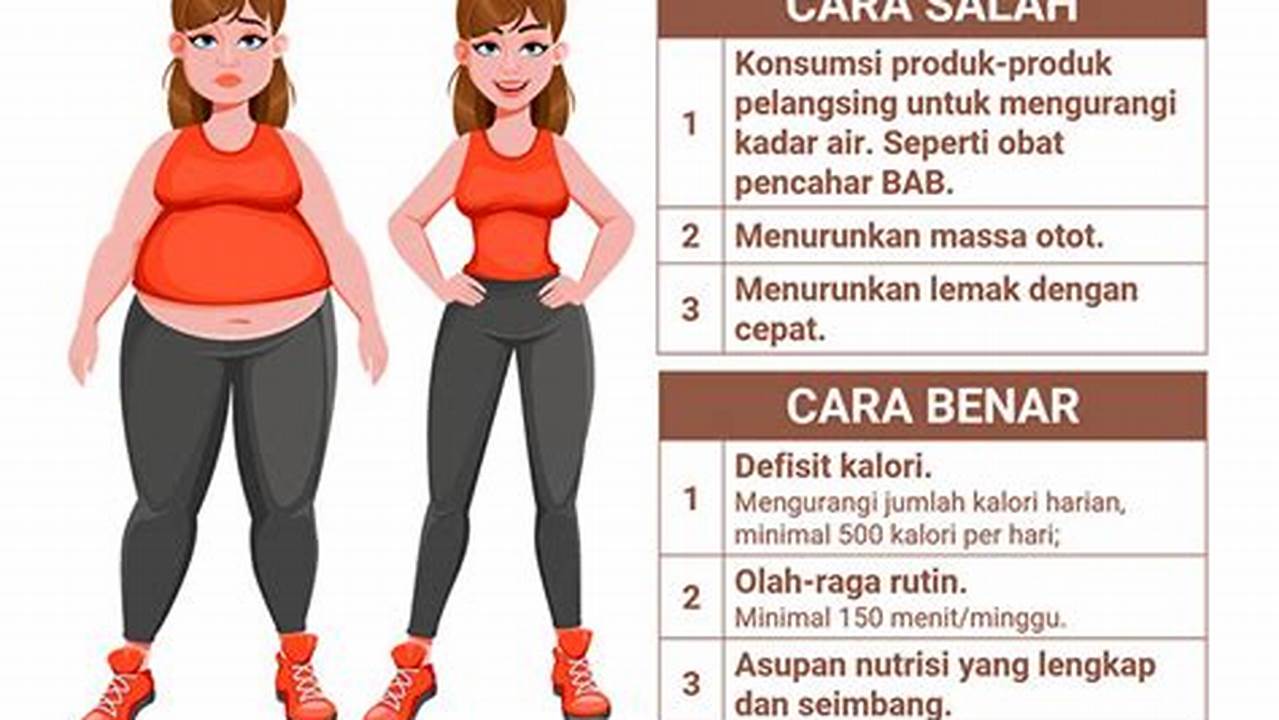 Membantu Menurunkan Berat Badan, Resep4-10k