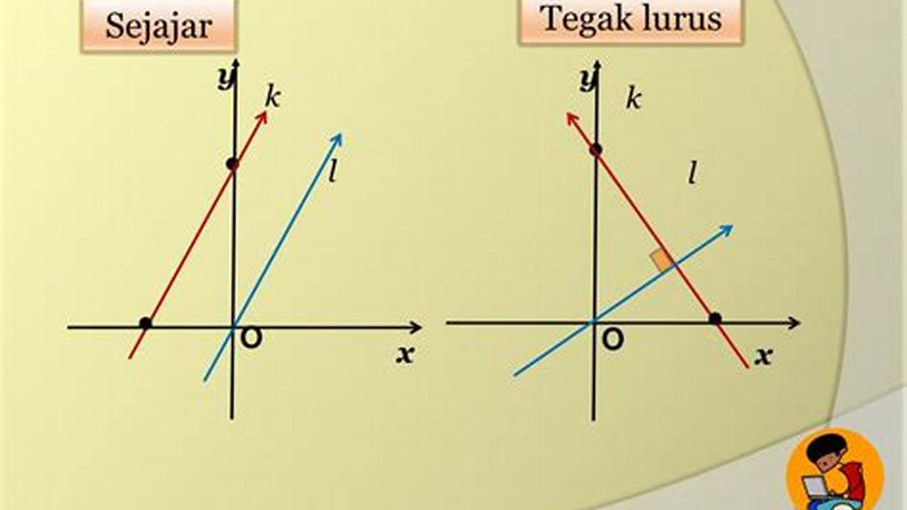 Membuat Garis Sejajar Dan Tegak Lurus, Gambar