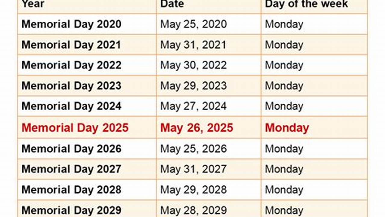 Memorial Day 2024, 2025 And 2026., 2024