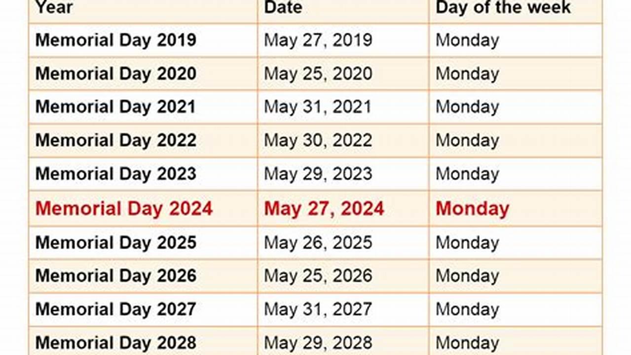 Memorial Day 2024 Calendar Dates And Times