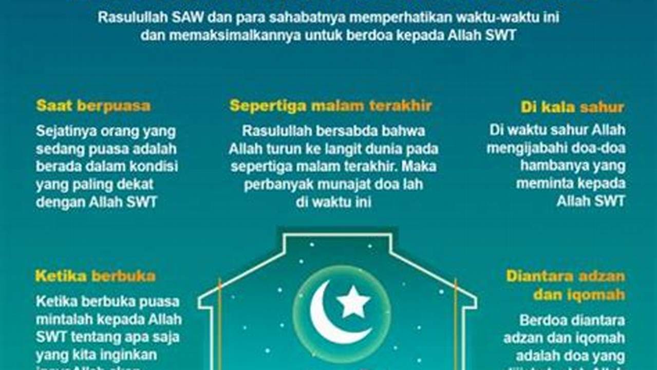 Memperhatikan Waktu, Ramadhan