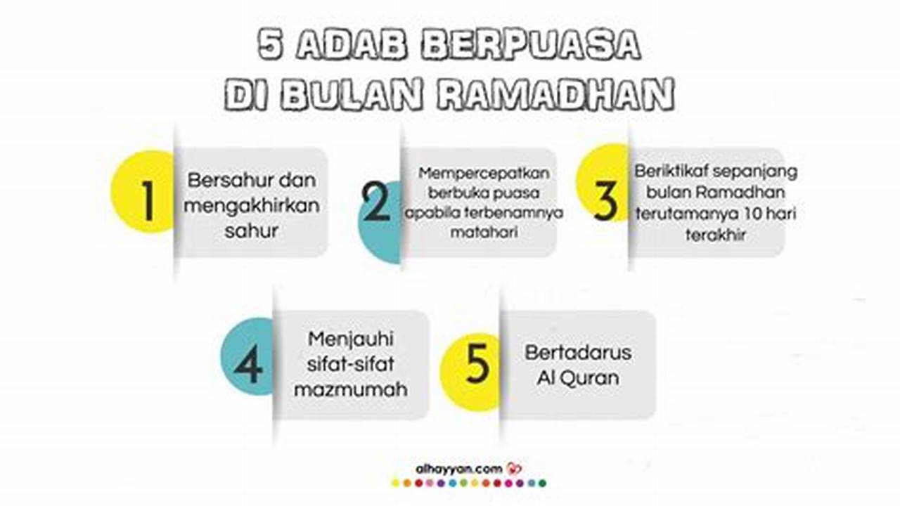 Memperoleh Keberkahan Dan Pahala, Ramadhan