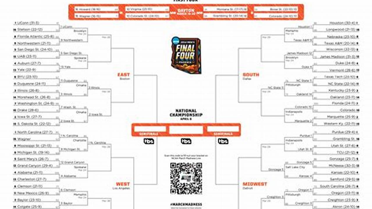 Men'S Sweet 16 Bracket 2024