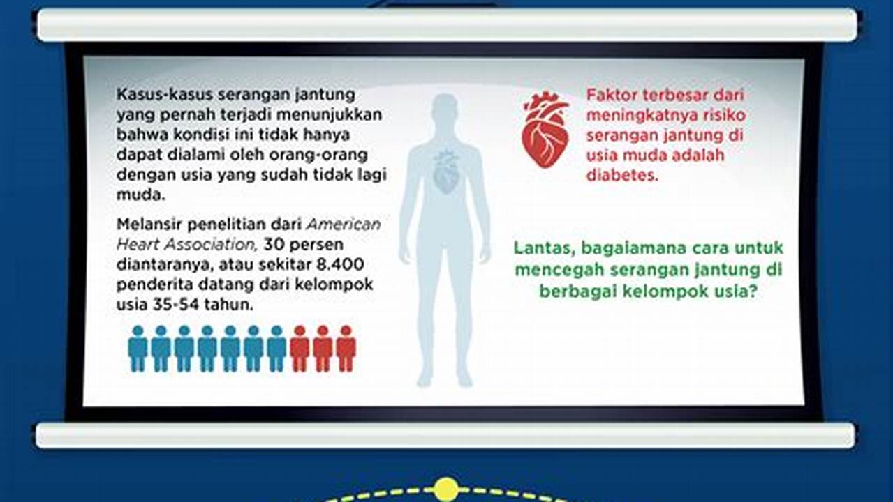 Mencegah Penyakit Jantung, Resep7-10k