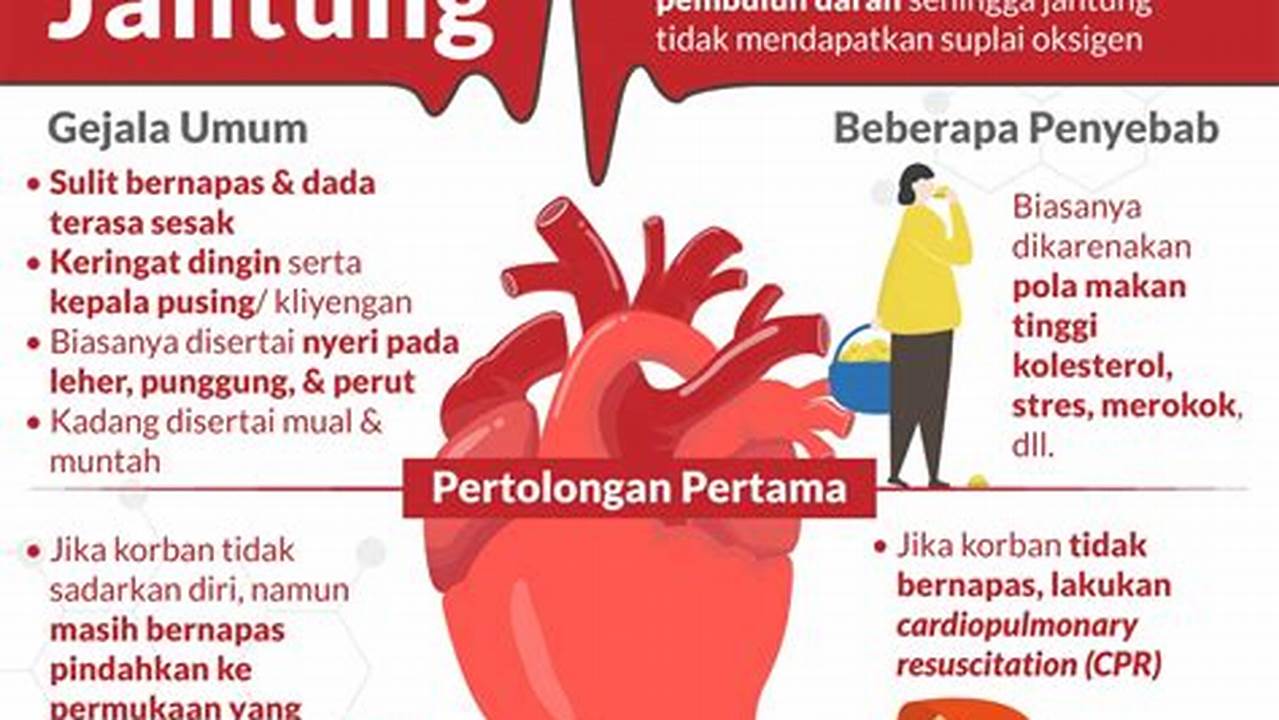 Mencegah Penyakit Jantung, Pengertian