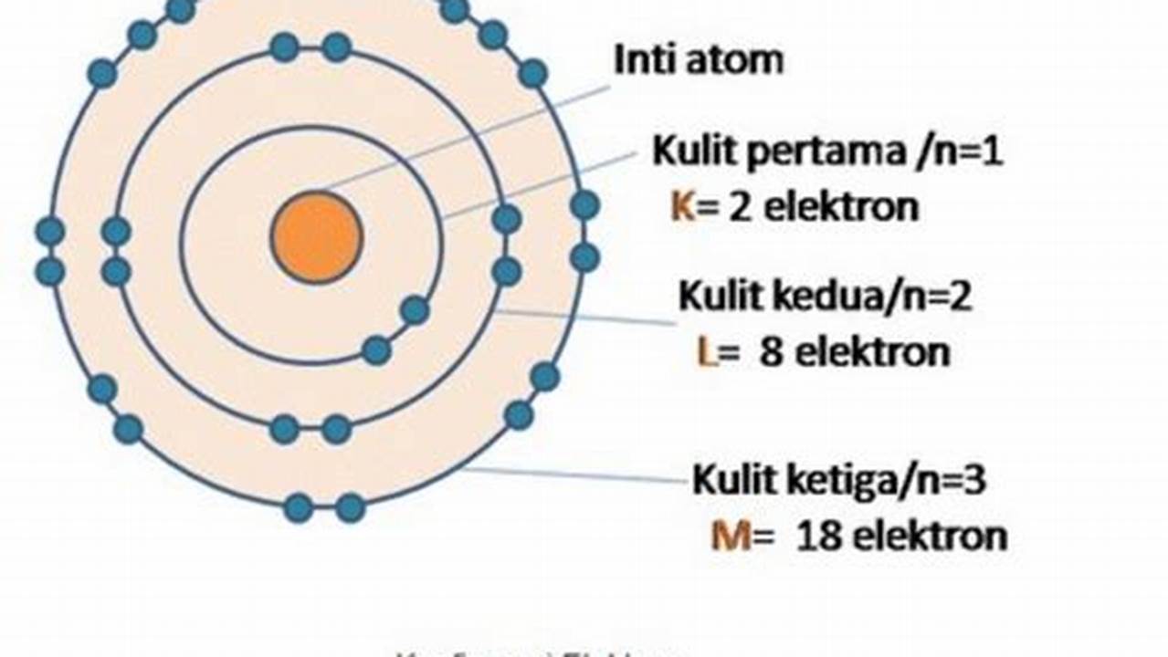 Mengembangkan Model Kulit Atom, Peraih Nobel