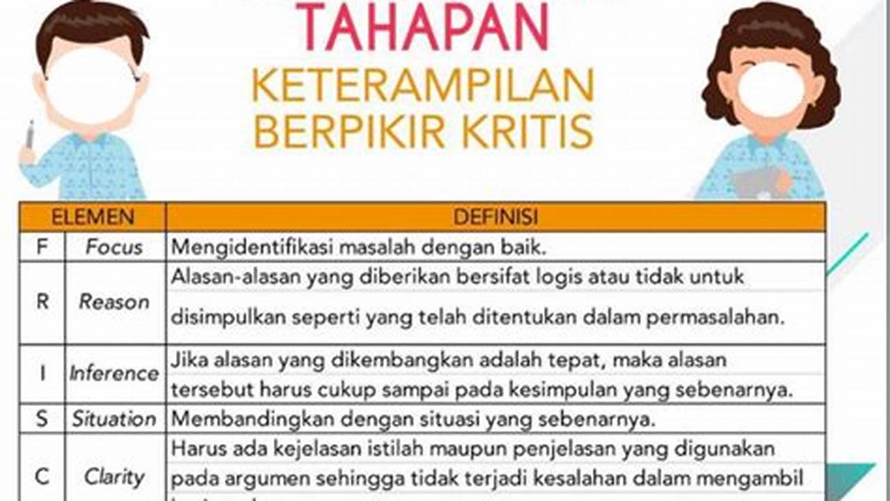 Mengembangkan Keterampilan Berpikir Kritis Dan Kreatif Peserta Didik, Modul