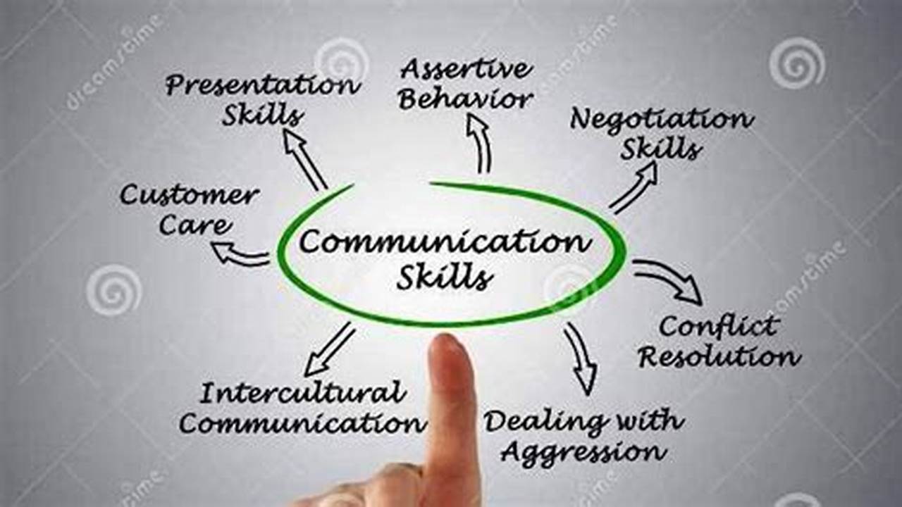 Mengembangkan Keterampilan Komunikasi, Manfaat