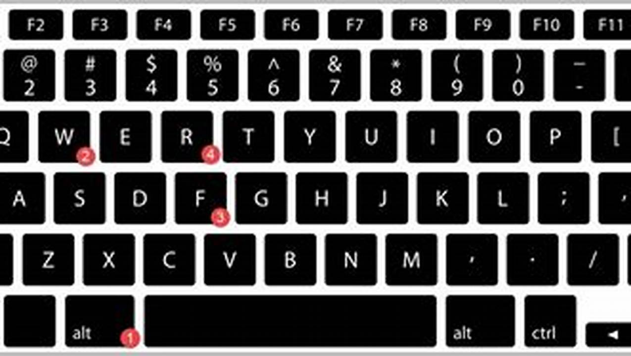Menggunakan Pintasan Keyboard, Tutorial