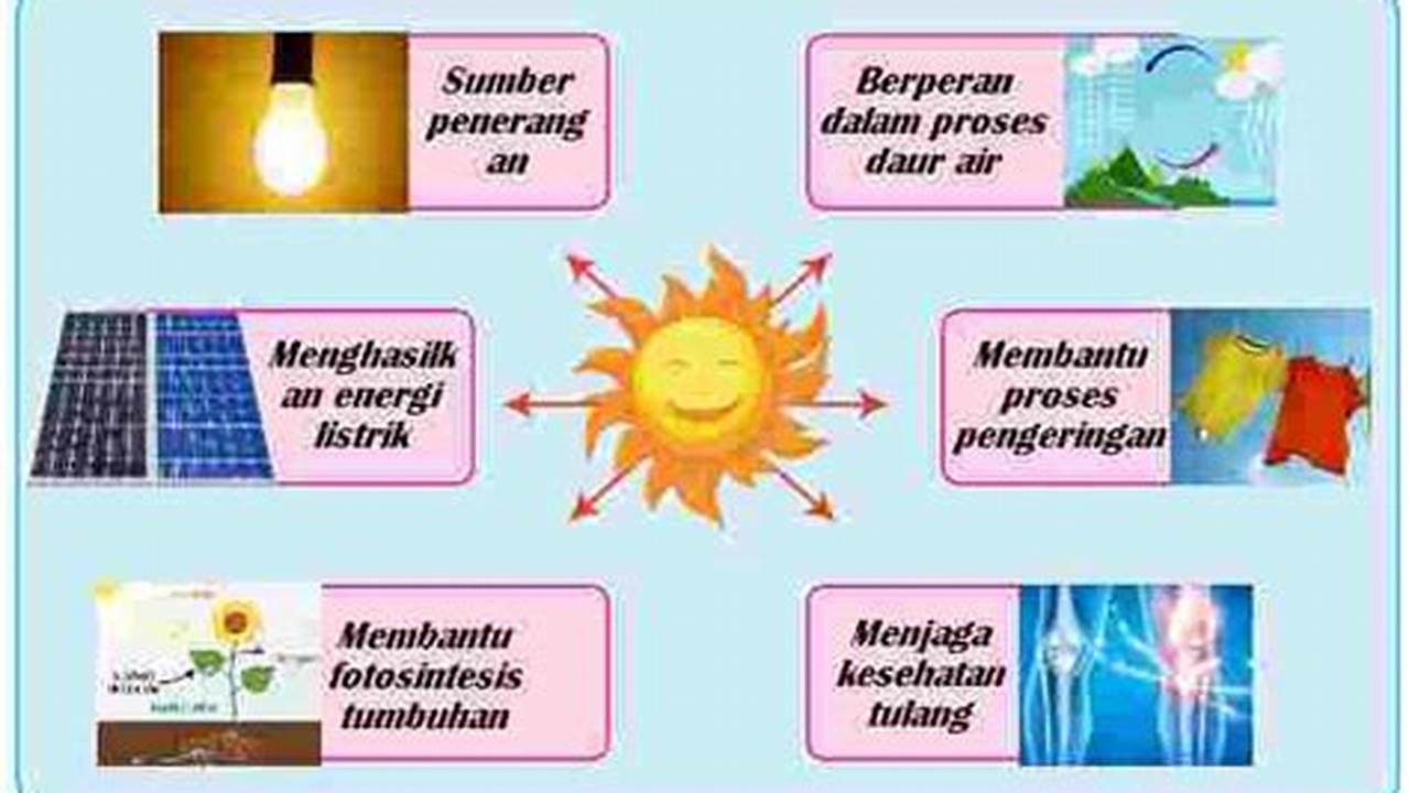 Menghasilkan Energi, Manfaat