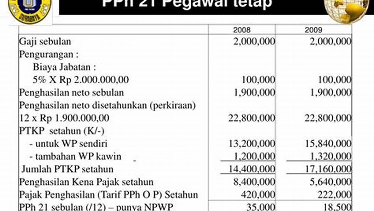 Panduan Praktis Mengelola Payroll Efisien dengan PPh Pasal 21