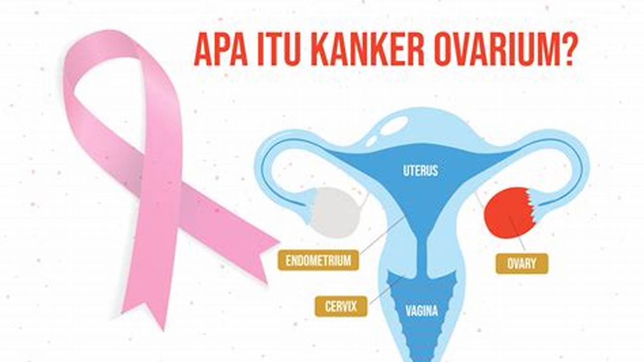 Mengurangi Risiko Kanker Payudara Dan Ovarium, Manfaat