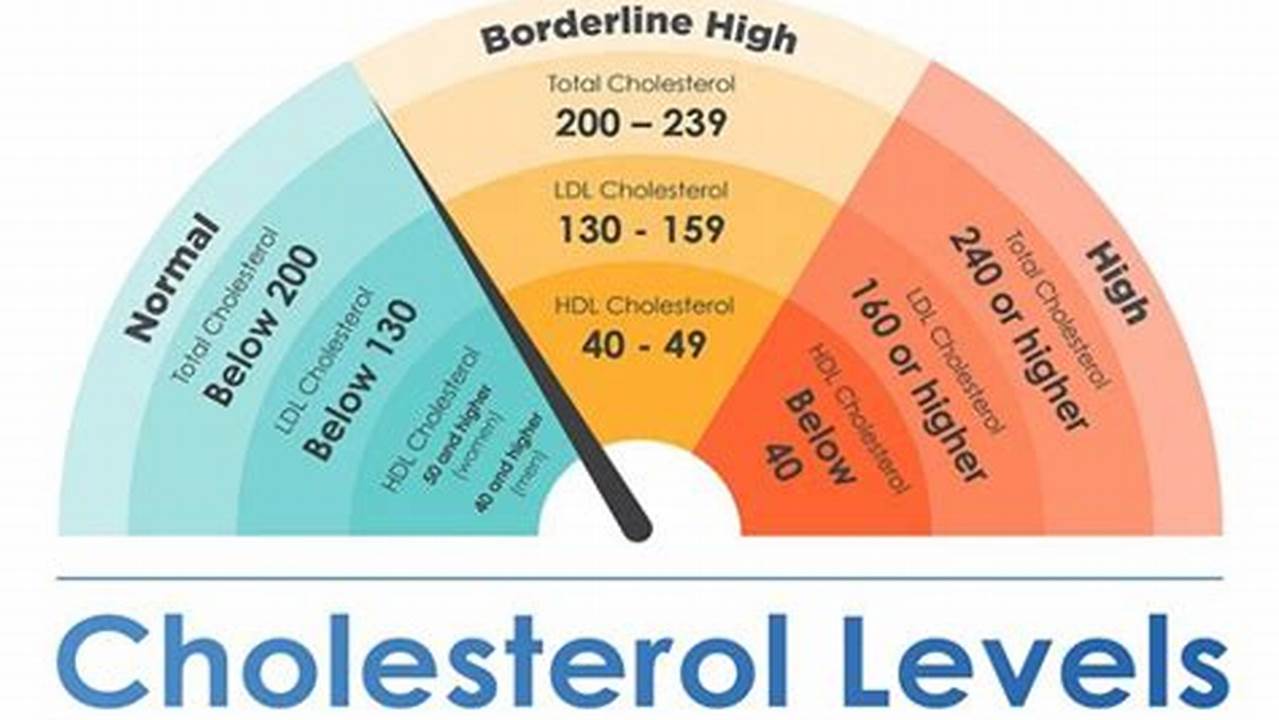 Meningkatkan Kadar Kolesterol Baik, Resep4-10k