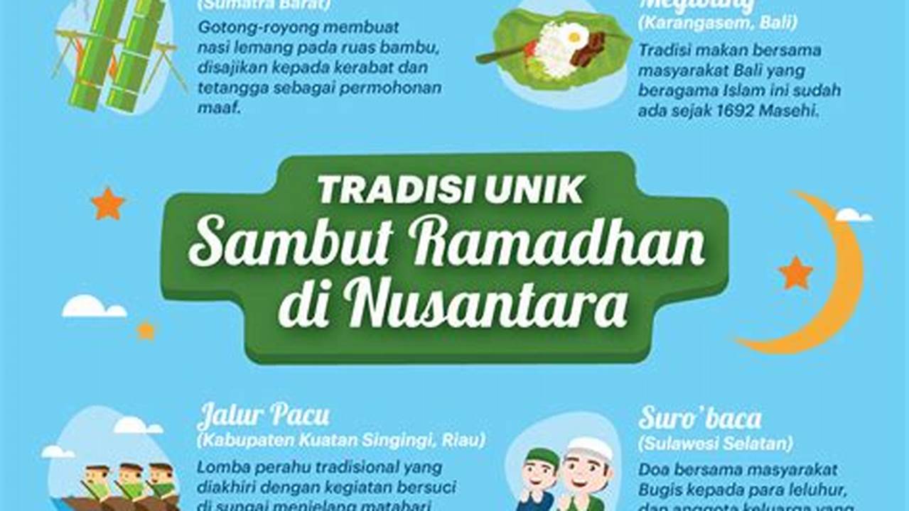 Menjaga Tradisi Dan Budaya Islam, Ramadhan