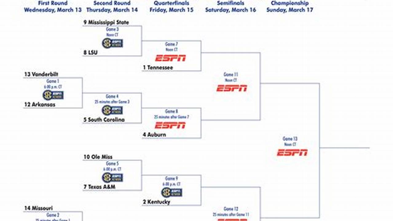 Mens Sec Tournament 2024