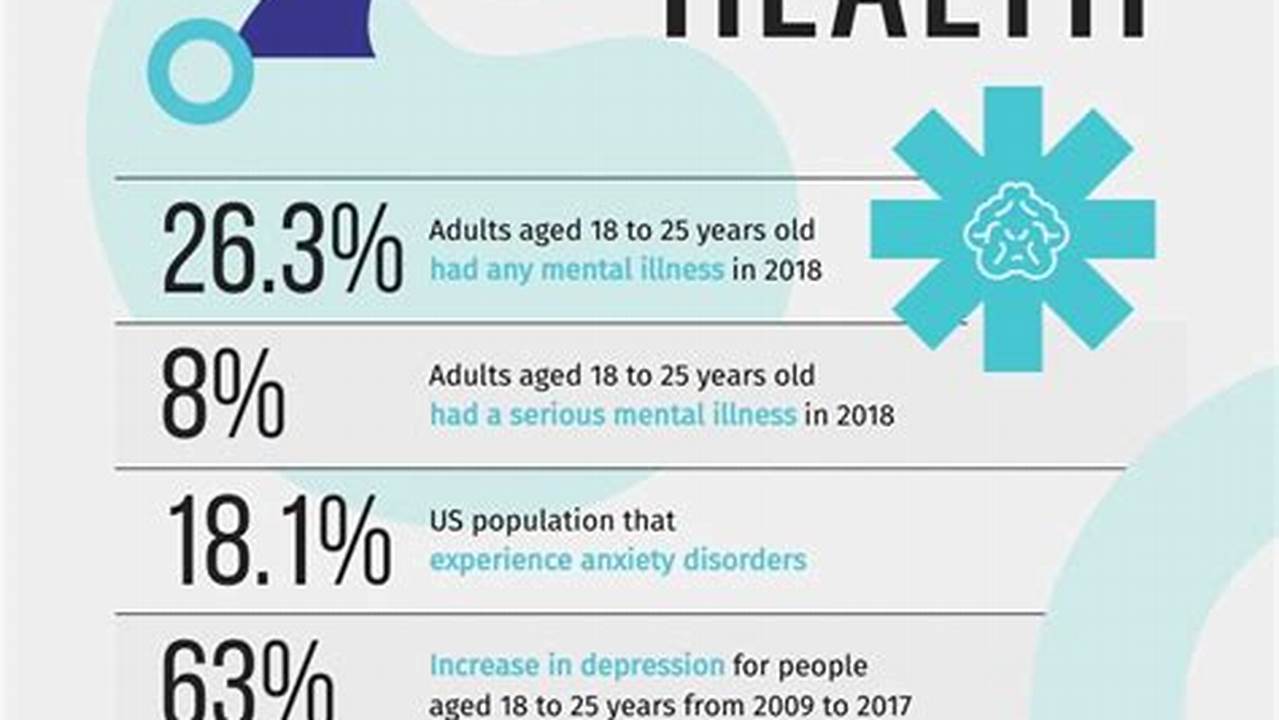 Mental Health Awareness Statistics 2024