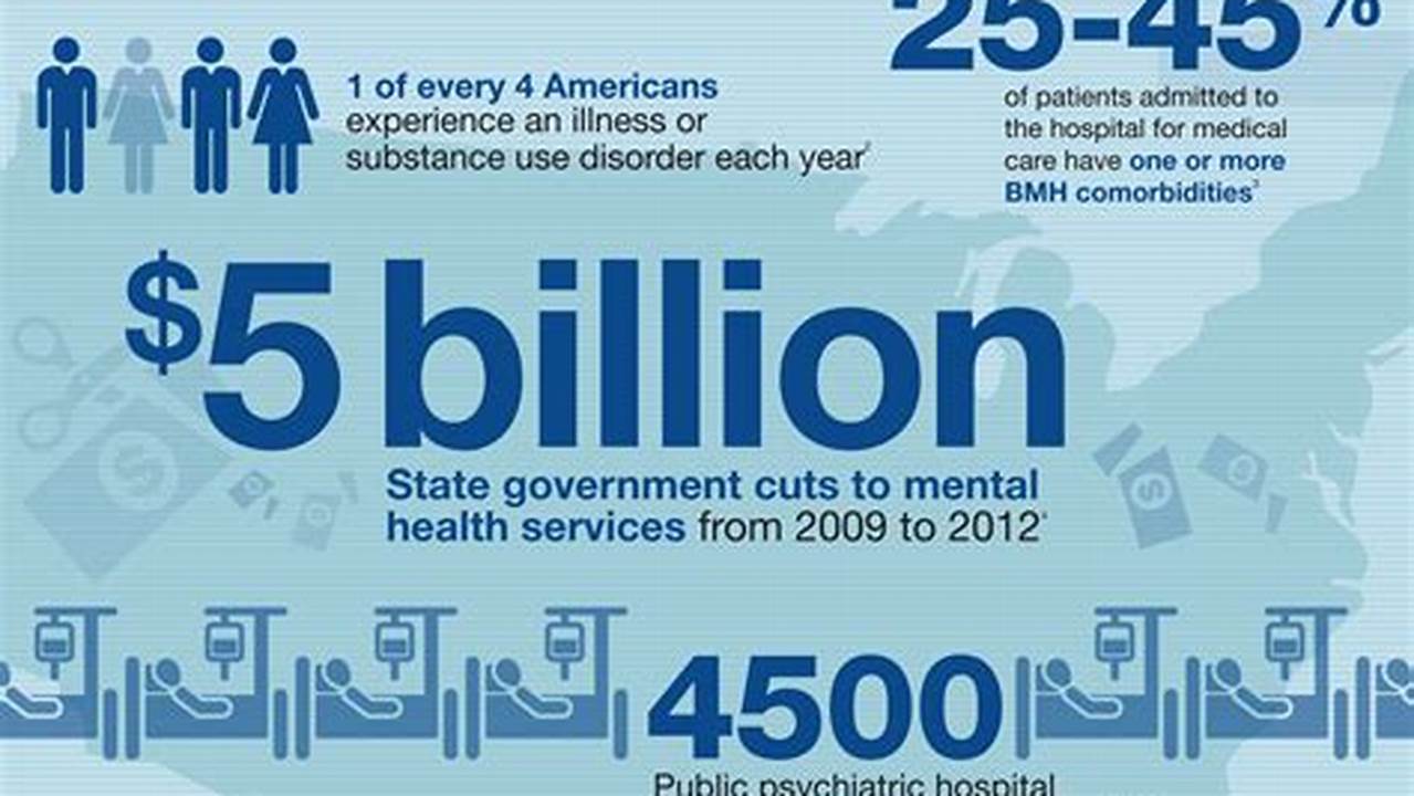 Mental Health Statistics 2024