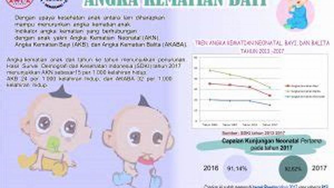 Menurunkan Angka Kematian Bayi, Manfaat