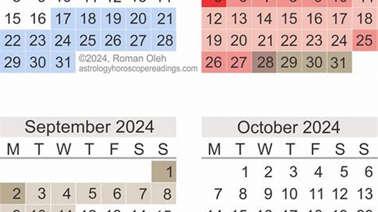 Mercury Retrograde 2024 Dates