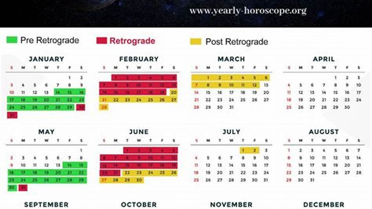 Mercury Retrograde 2024 Dates Calendar Year