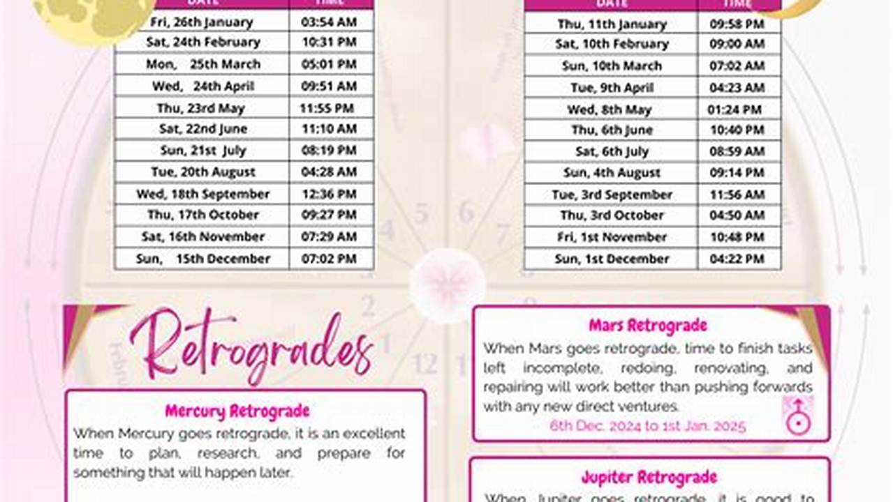 Mercury Retrograde 2024 Effects On Scorpio