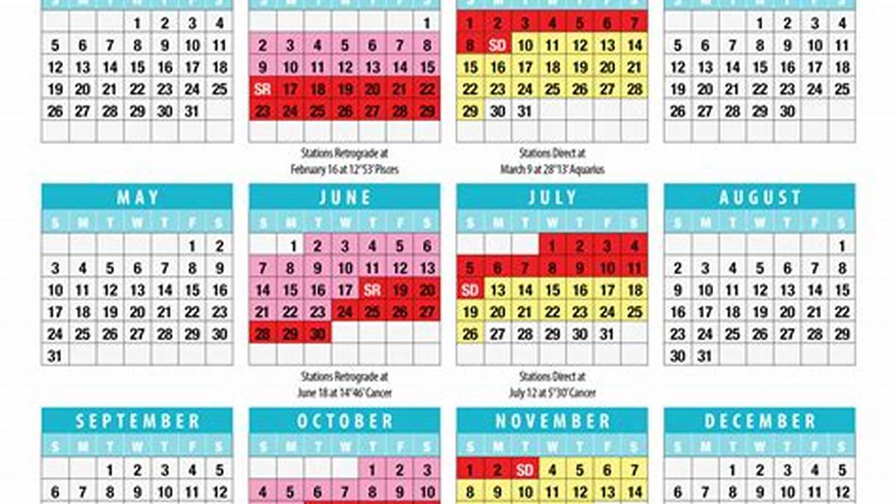 Mercury Retrograde Calendar 2024 Calendar