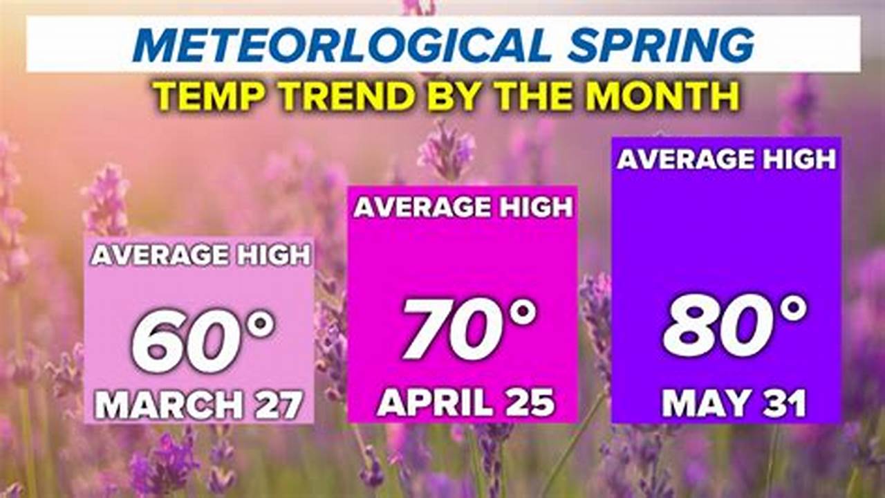 Meteorological Spring Falls On March 1., 2024