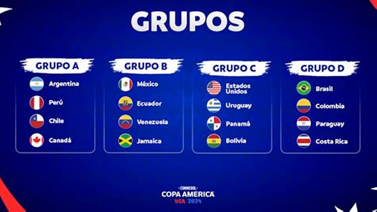 Mexico Copa America 2024 Path To The Final., 2024