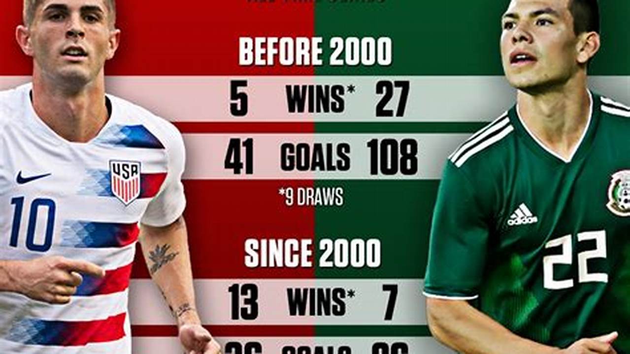 Mexico Vs Usa 2024 Scores
