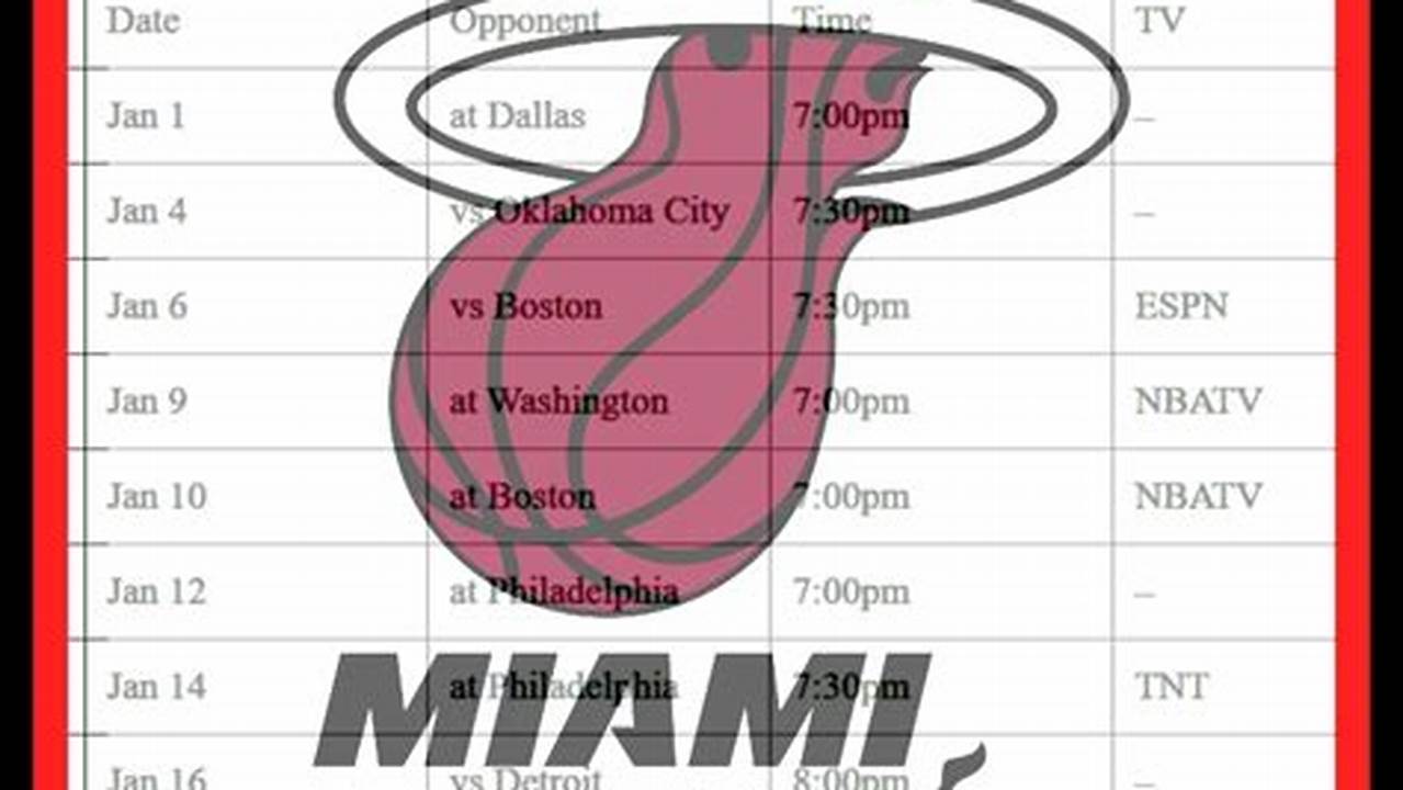 Miami Heat Standing 2024