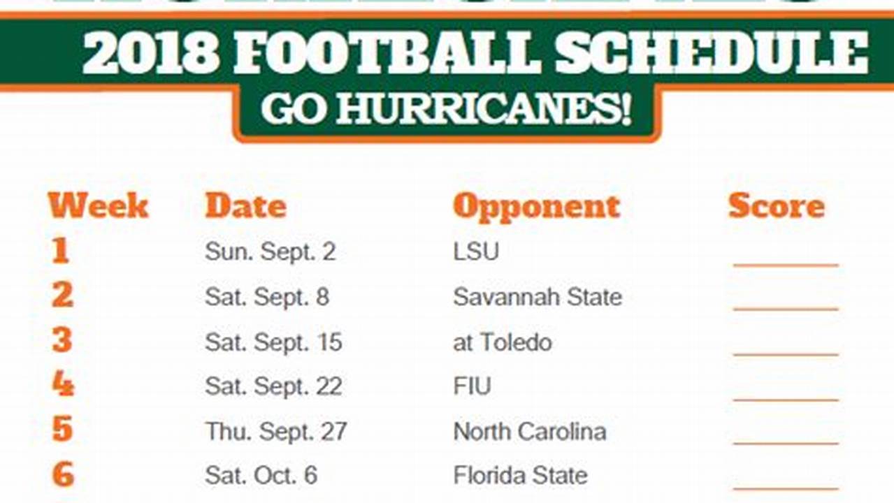 Miami Hurricanes Football 2024 Schedule