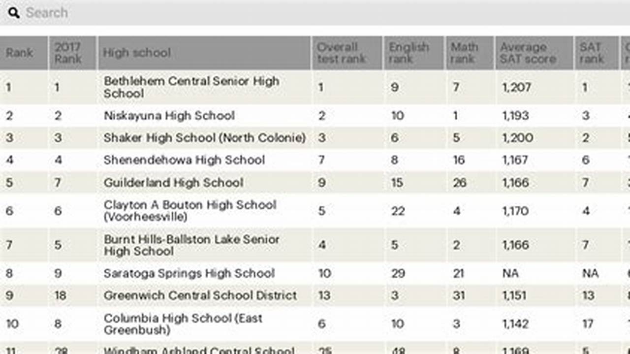 Michigan High School Rankings 2024
