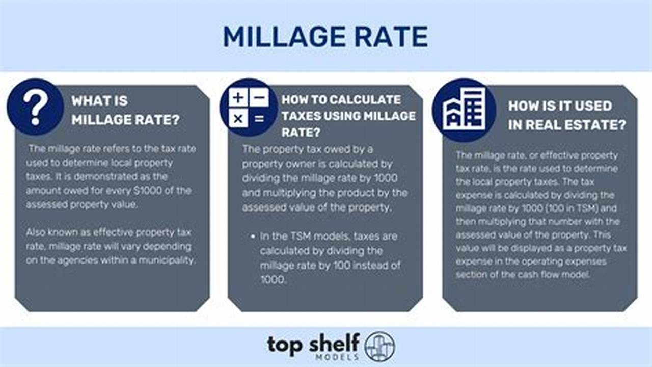 Michigan Mileage Rate 2024