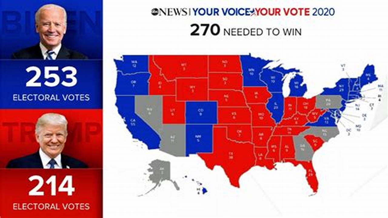 Michigan Primary Results 2024 By County