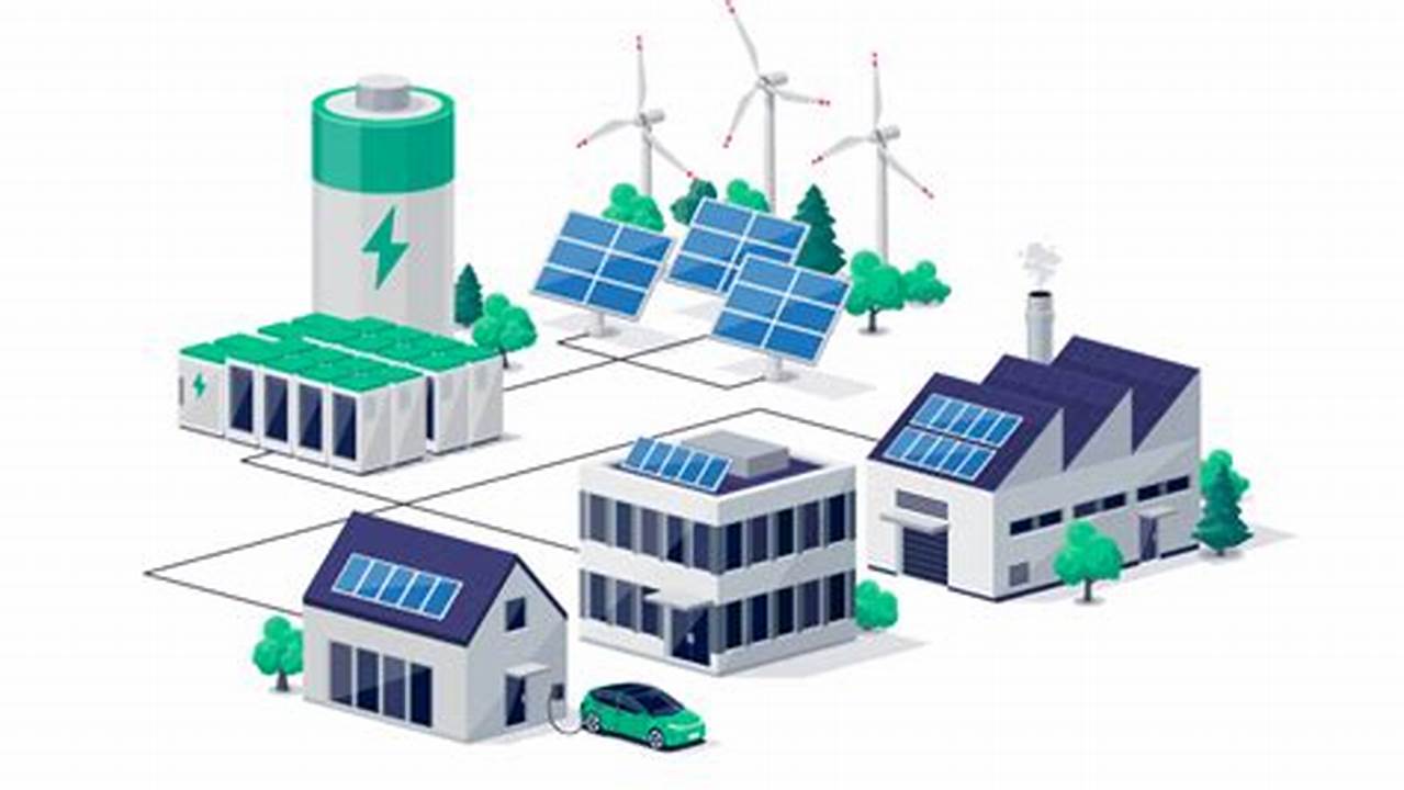 Microgrids, Energy Innovation