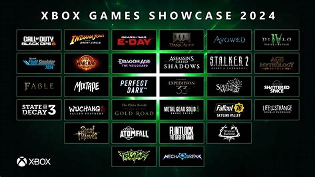 Microsoft Games Showcase 2024