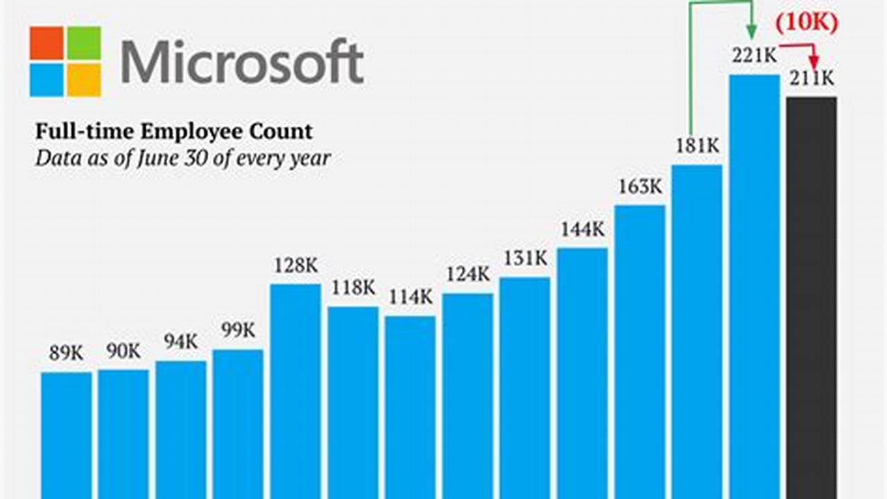 Microsoft Layoffs 2024 Reddit