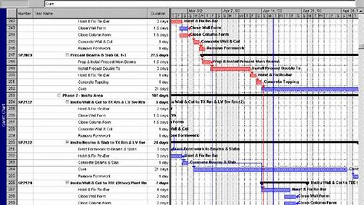 Unlock Construction Success: Discoveries with the Microsoft Project Construction Schedule Template