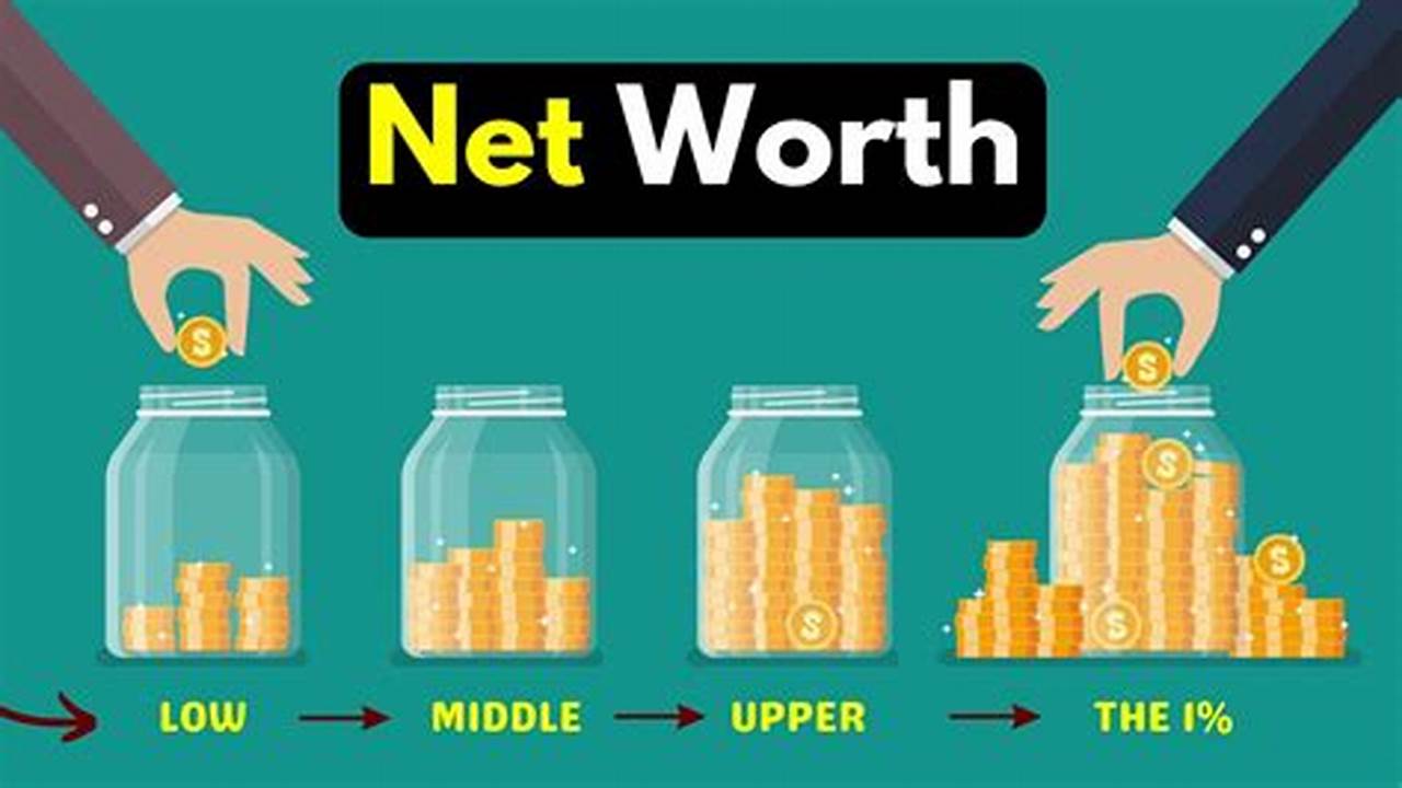 Middle Class Net Worth 2024