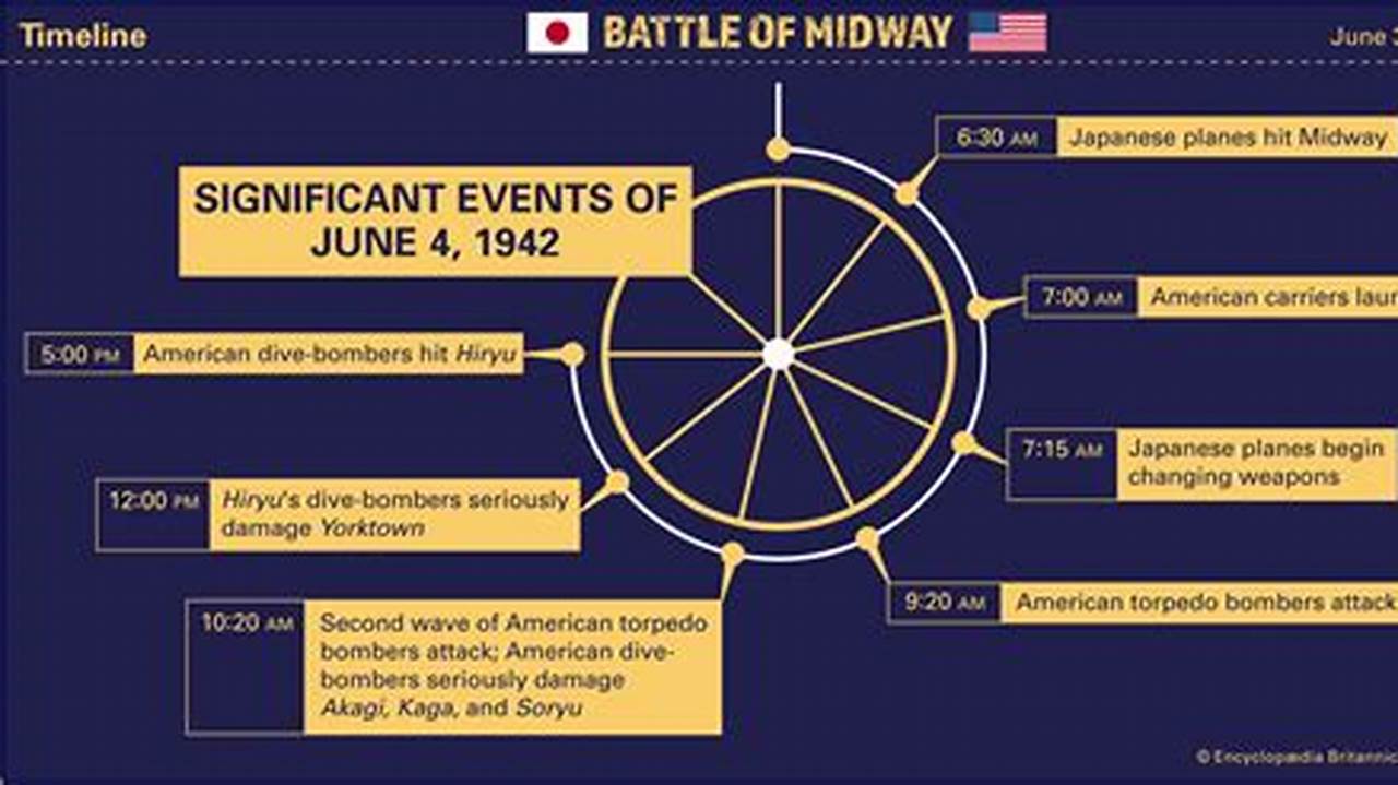Midway Event Calendar