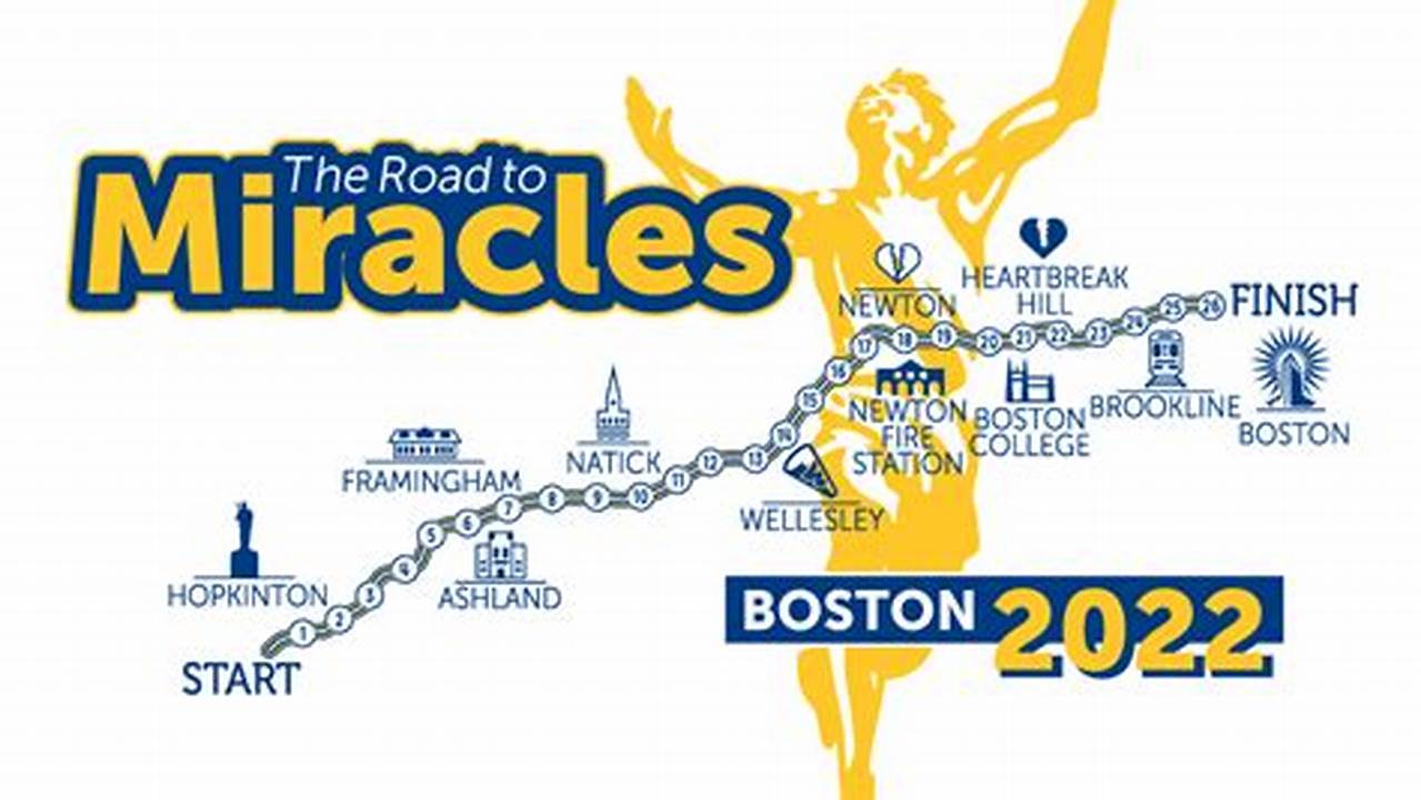 Miles For Miracles Boston Marathon 2024